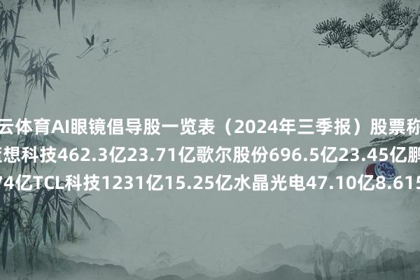 开云体育AI眼镜倡导股一览表（2024年三季报）股票称呼贸易收入包摄净利润蓝想科技462.3亿23.71亿歌尔股份696.5亿23.45亿鹏鼎控股234.9亿19.74亿TCL科技1231亿15.25亿水晶光电47.10亿8.615亿长盈精密121.0亿5.942亿协创数据53.95亿5.570亿龙旗科技349.2亿4.309亿移远通讯132.5亿3.567亿利安隆42.65亿3.140亿恒玄科技